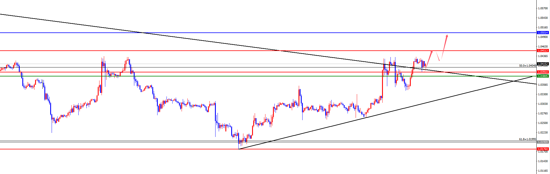Exness外汇:黄金逼近七浪末端,欧美四小时 “擎天柱” 撑起上行路(图3) Exness外汇:黄金逼近七浪末端,欧美四小时 “擎天柱” 撑起上行路(图3)